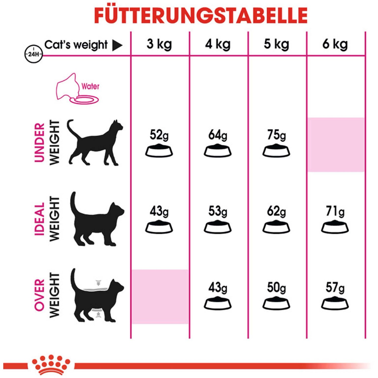 Royal Canin Protein Exigent Trockenfutter F R W Hlerische Katzen Kg