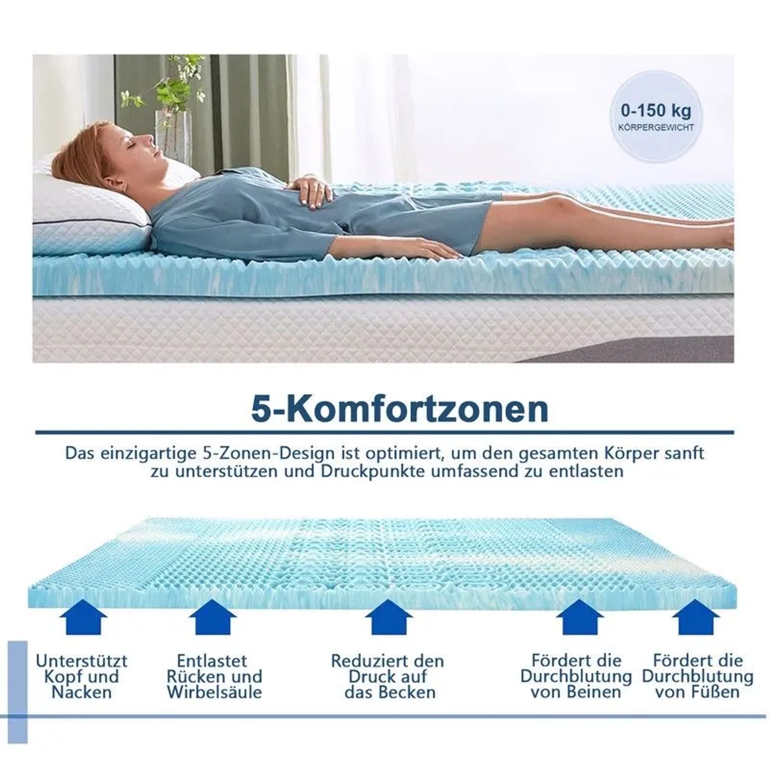 Wenta Gel-Memory-Schaum Topper mit 5-Zonen-Druckentlastung 120x200x5cm_5