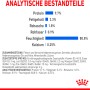 Grafik der Analysewerte von Royal Canin Indoor Sterilised Katzenfutter: Protein, Fettgehalt, Rohasche, Rohfaser, Feuchtigkeit, Kalzium.