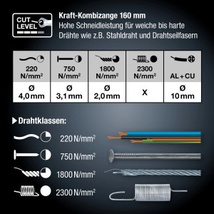 Schnittstärken der LUX PRO Kraft-Kombizange 160mm für versch. Drahtarten und -stärken.