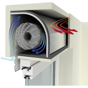 Selitherm Rollladenkastendämmung Komplett-Set 25mm: Dämmung im Querschnitt mit Wärme- und Kältefluss.