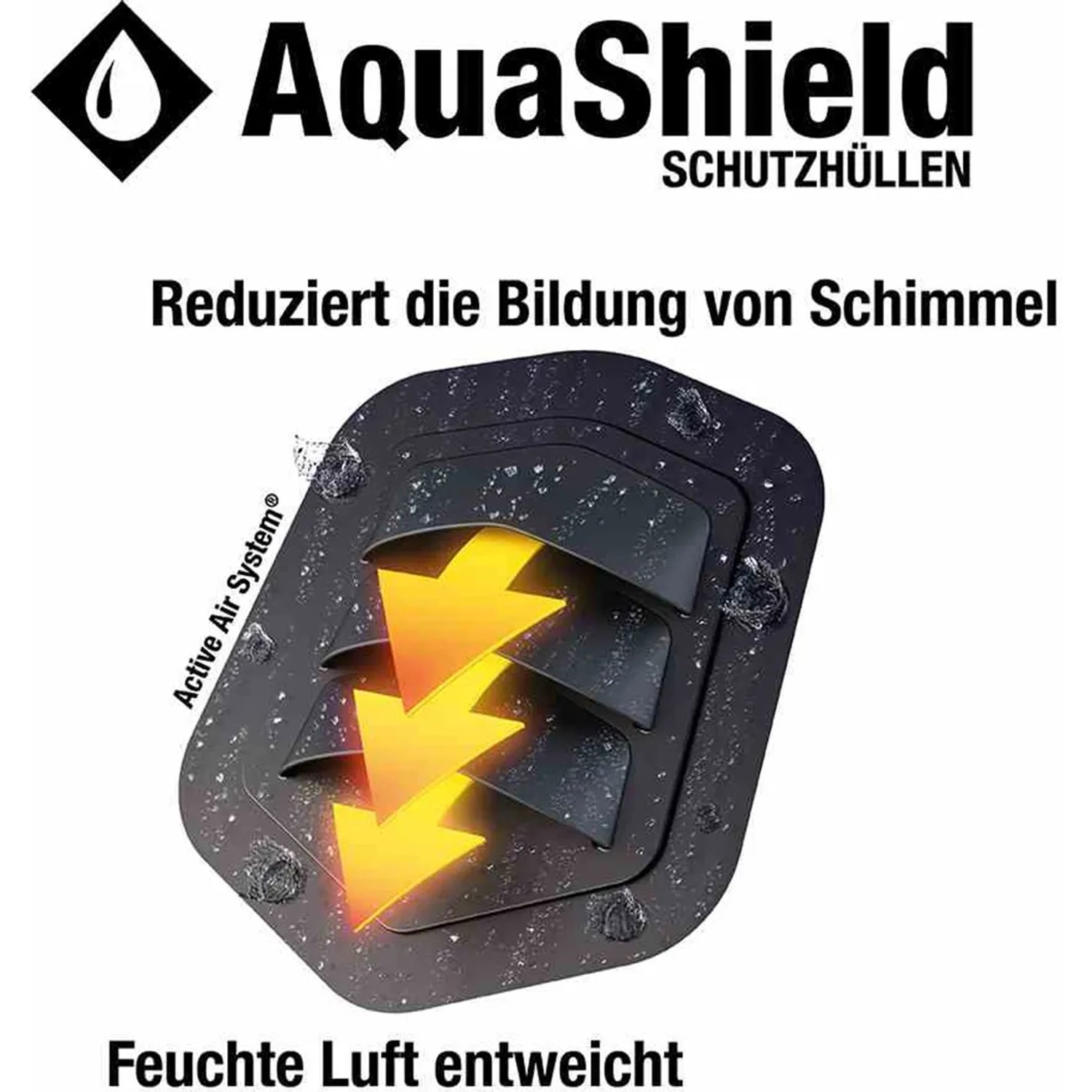 Detailaufnahme Active-Air-System der Siena Garden Schutzhülle für Sitzgruppen, reduziert Schimmelbildung.