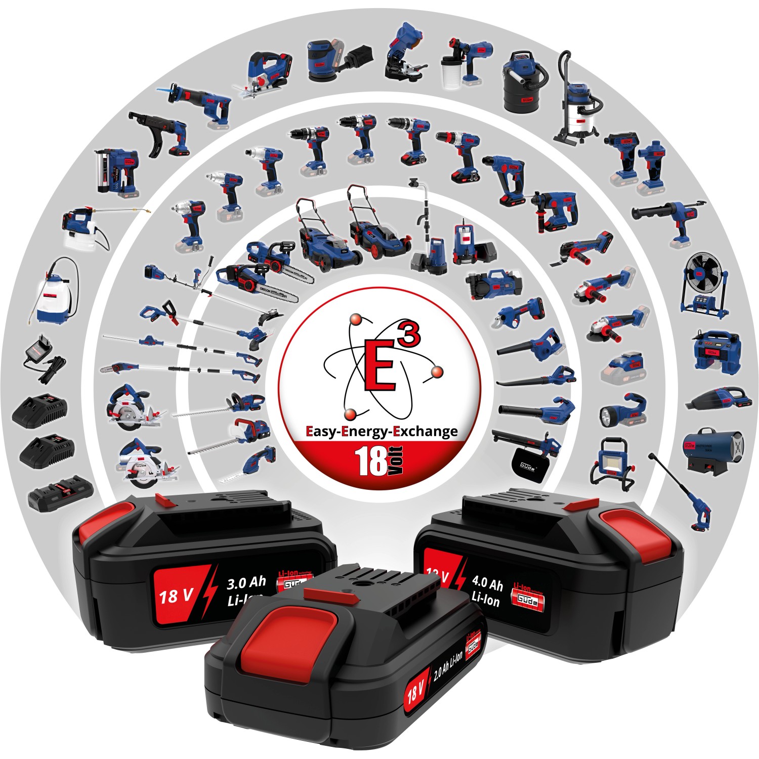 Güde 18V Akku-System: Akkus und kompatible Geräte für Haus und Garten.