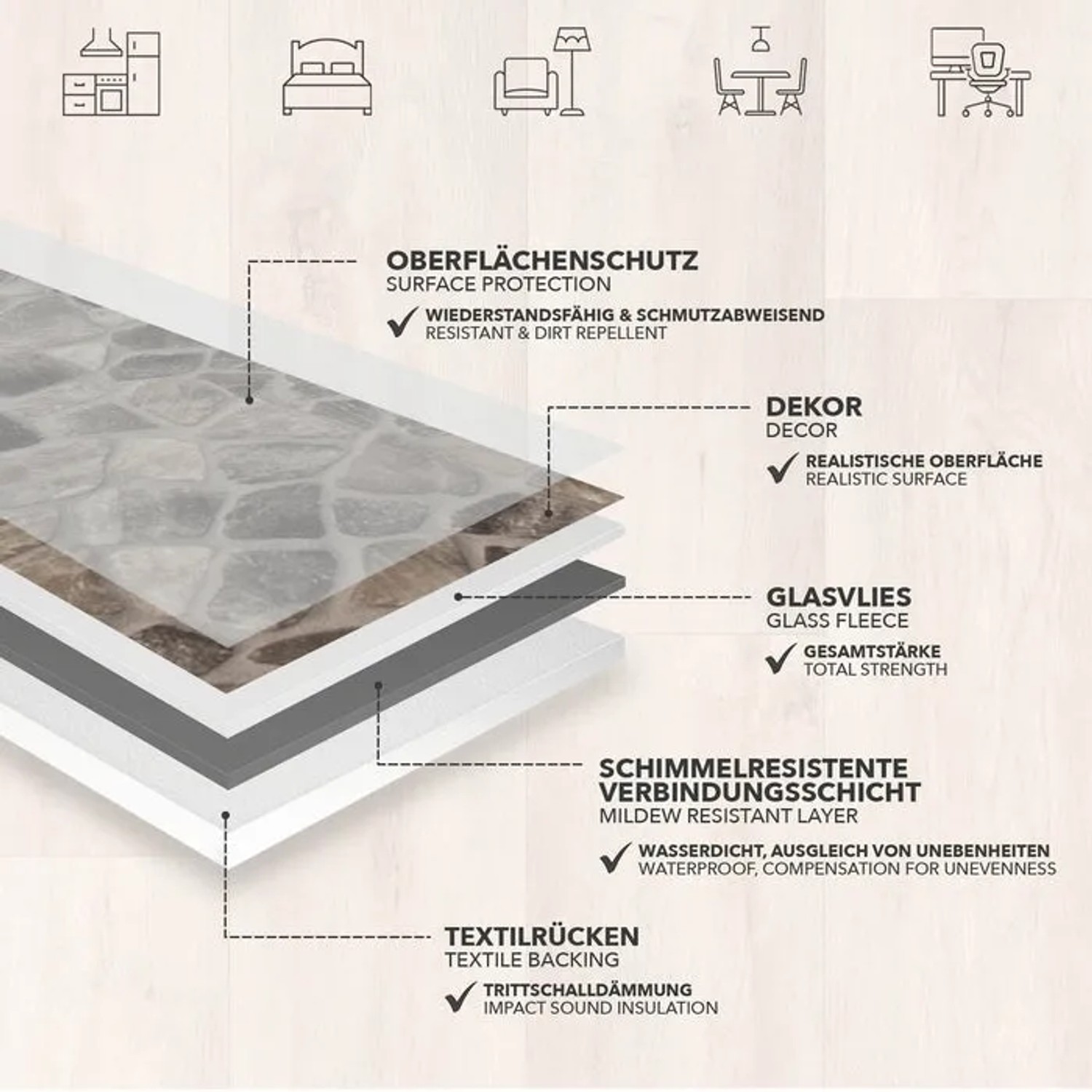 Detailansicht Karat CV Boden Atlantic Selby, Steinoptik mit Schichtenaufbau für Trittschalldämmung.