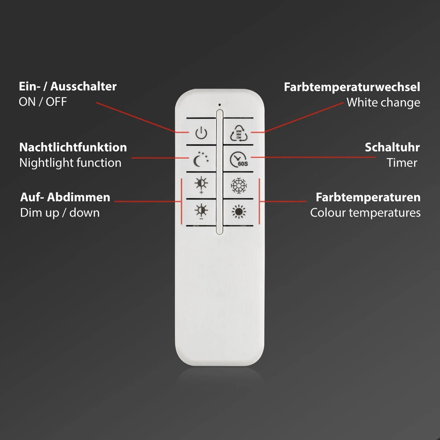 Fernbedienung für Brilo LED-Deckenleuchte Frame: Dimmfunktion, CCT, Timer, Nachtlicht.