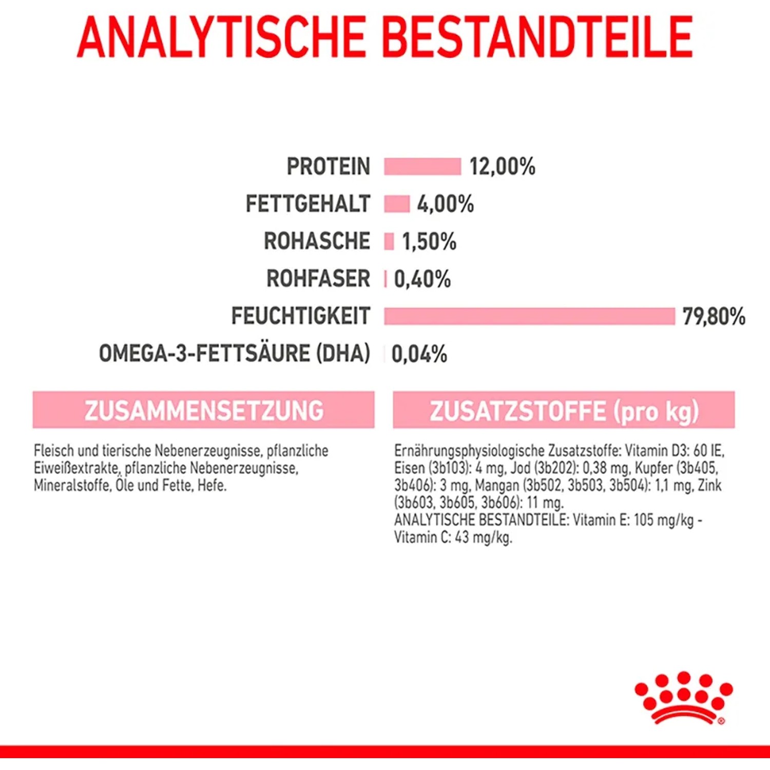 Royal Canin Kitten Nassfutter: Zusammensetzung und Analysewerte im Überblick.