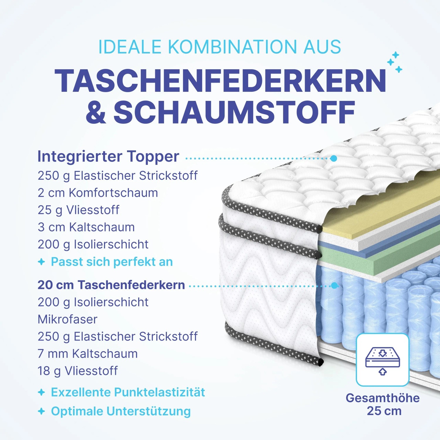 Arensberger TASCHENFEDERKERNMATRATZE VIKTORIA Höhe 25cm 140x200cm_2