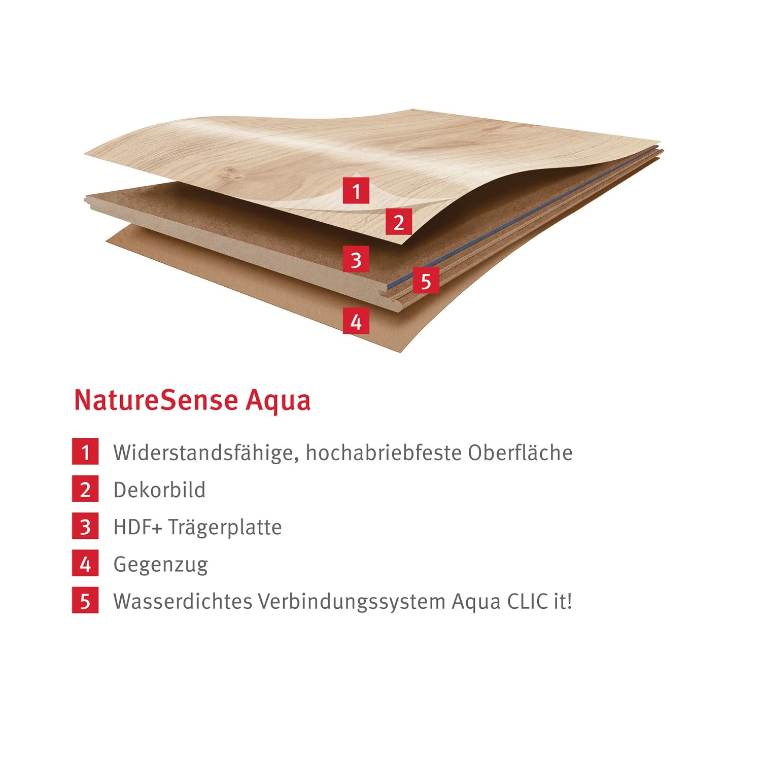 Schnittbild Egger NatureSense Aqua Laminat, 8 mm, braun, wasserfest, zeigt Schichtaufbau.