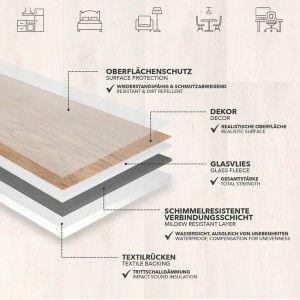 Detailansicht: Karat CV Bodenbelag Atlantic Silk Oak, Aufbau und Materialeigenschaften des PVC Bodens.