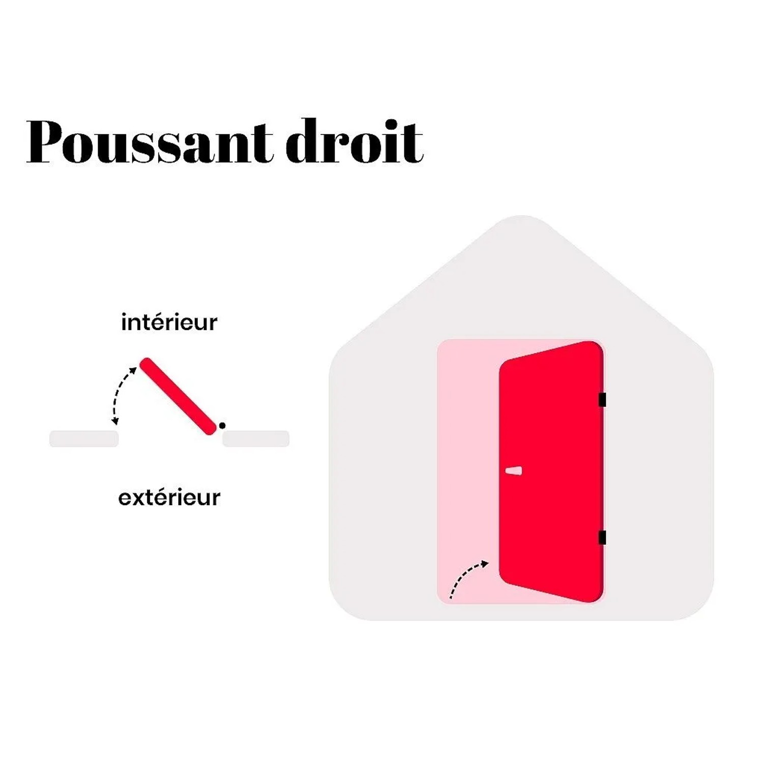 Diagramm: Haustür Naxara mit Türanschlag rechts, öffnet nach innen. Zeigt die Öffnungsrichtung.