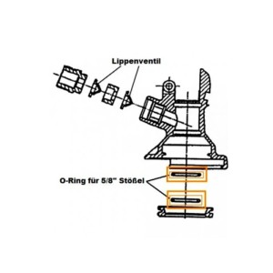 Zeichnung: Ich-Zapfe O-Ring Dichtung für 5/8 Stößel, Keg-Verschluss, Flach- und Kombi-Fitting.