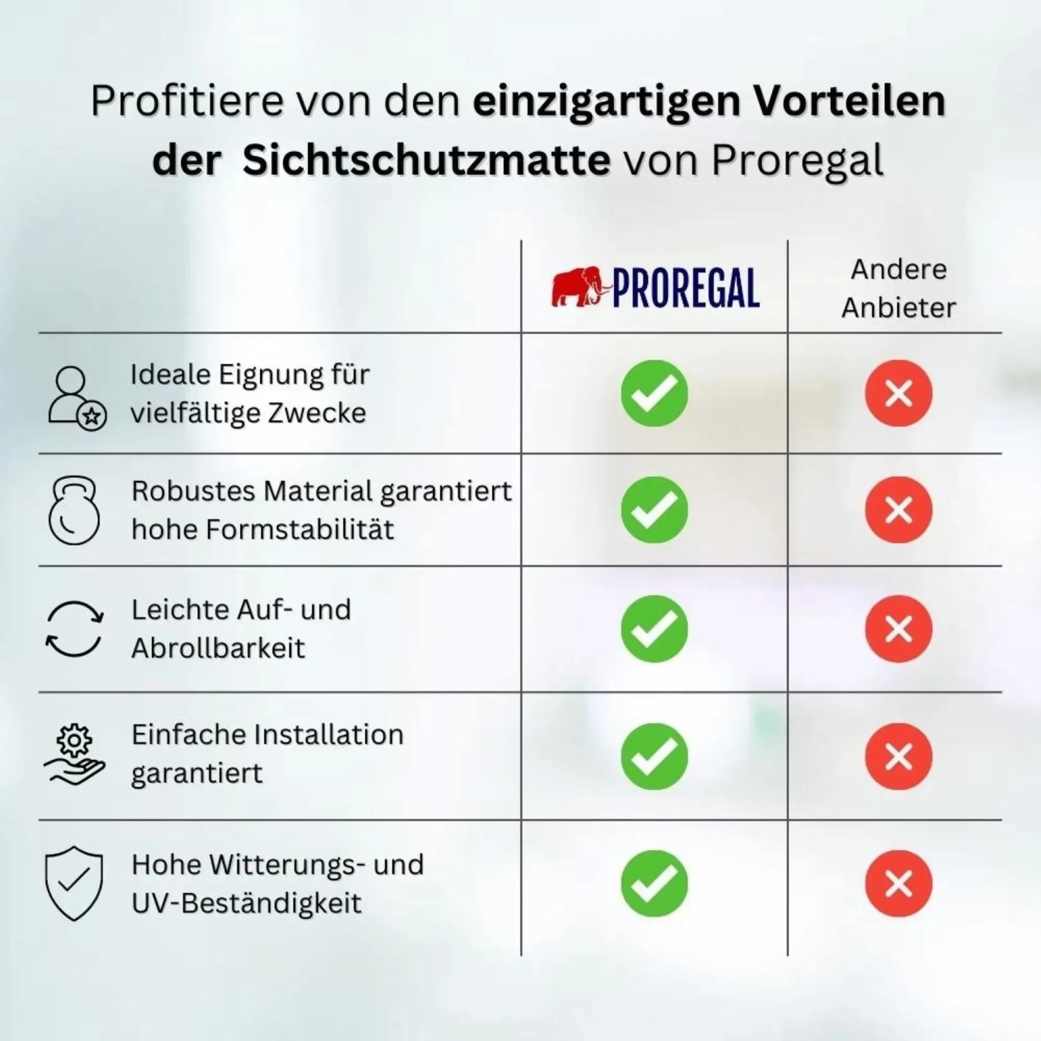 Vergleich der Vorteile des PROREGAL Sichtschutzzauns: Vielseitig, robust, einfache Montage, UV- und Witterungsbeständig.