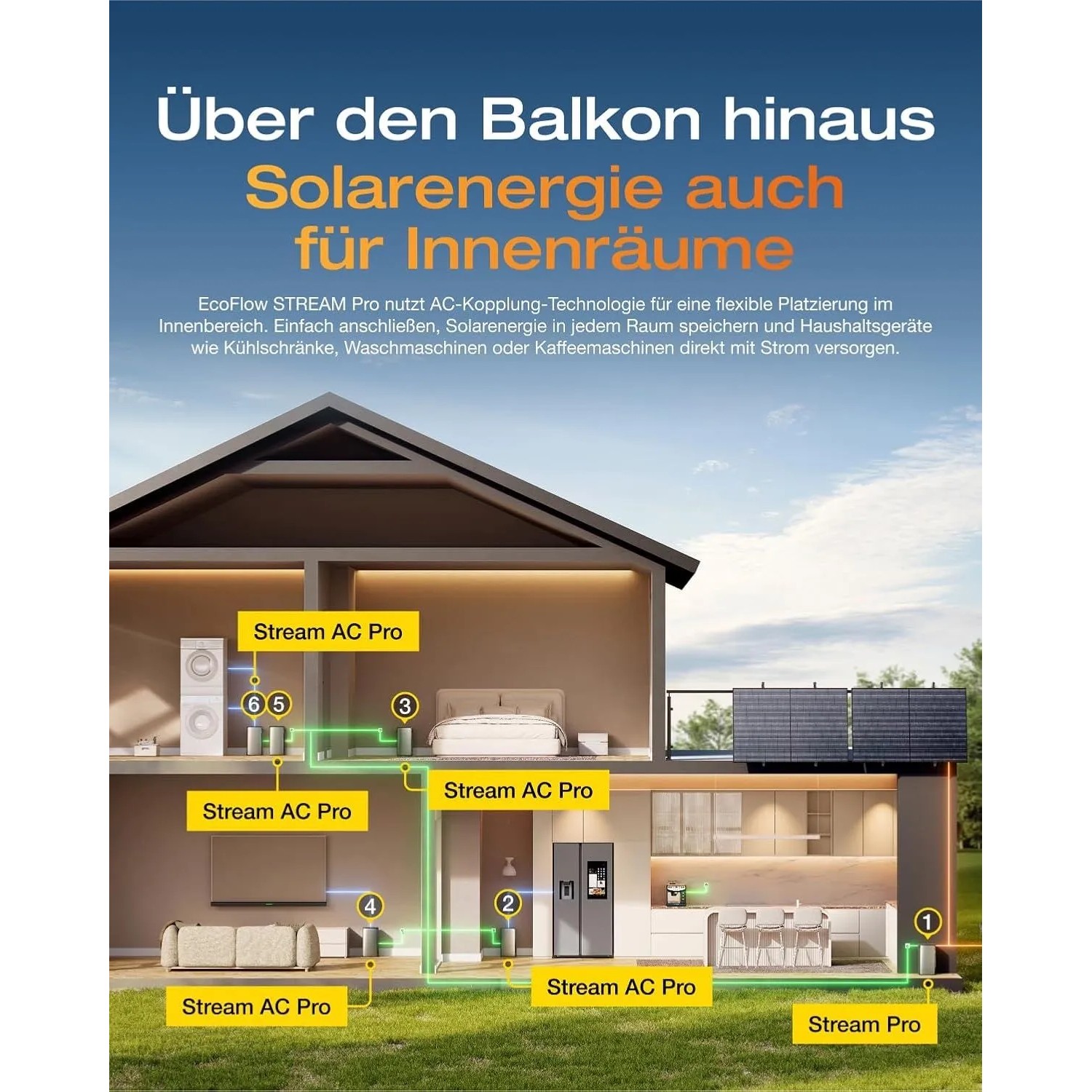 EcoFlow Stream Pro Balkonkraftwerk System: Solarenergie versorgt Hausgeräte in Küche, Wohnzimmer, Waschküche über AC Kopplung.