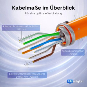 Detailaufnahme: Orangefarbenes CAT7 Netzwerkkabel 100m mit sichtbaren Adern und Kabelmaßen.