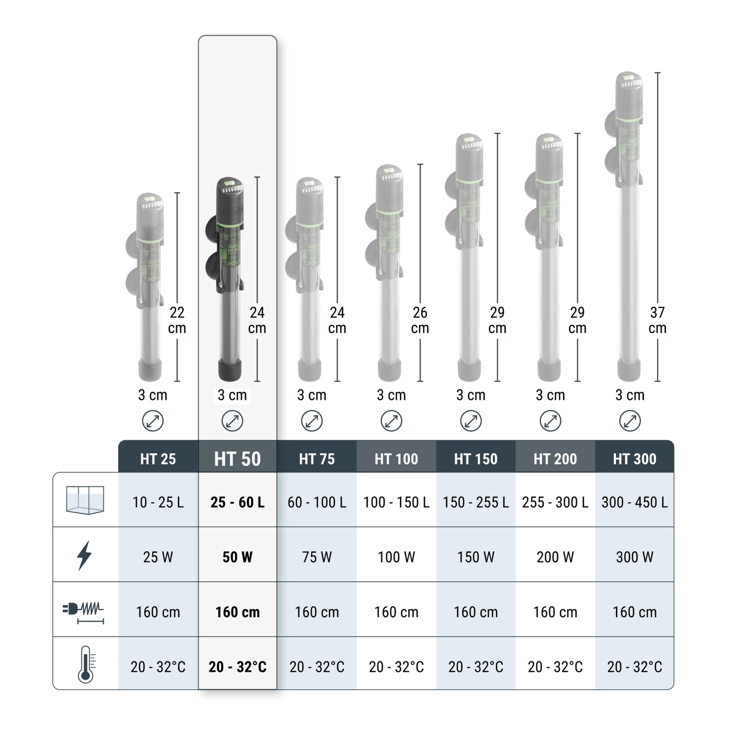 Tetra Aquarienheizer HT Heater Electronic 50W Größenvergleich für Aquarien von 10 bis 450 Liter.