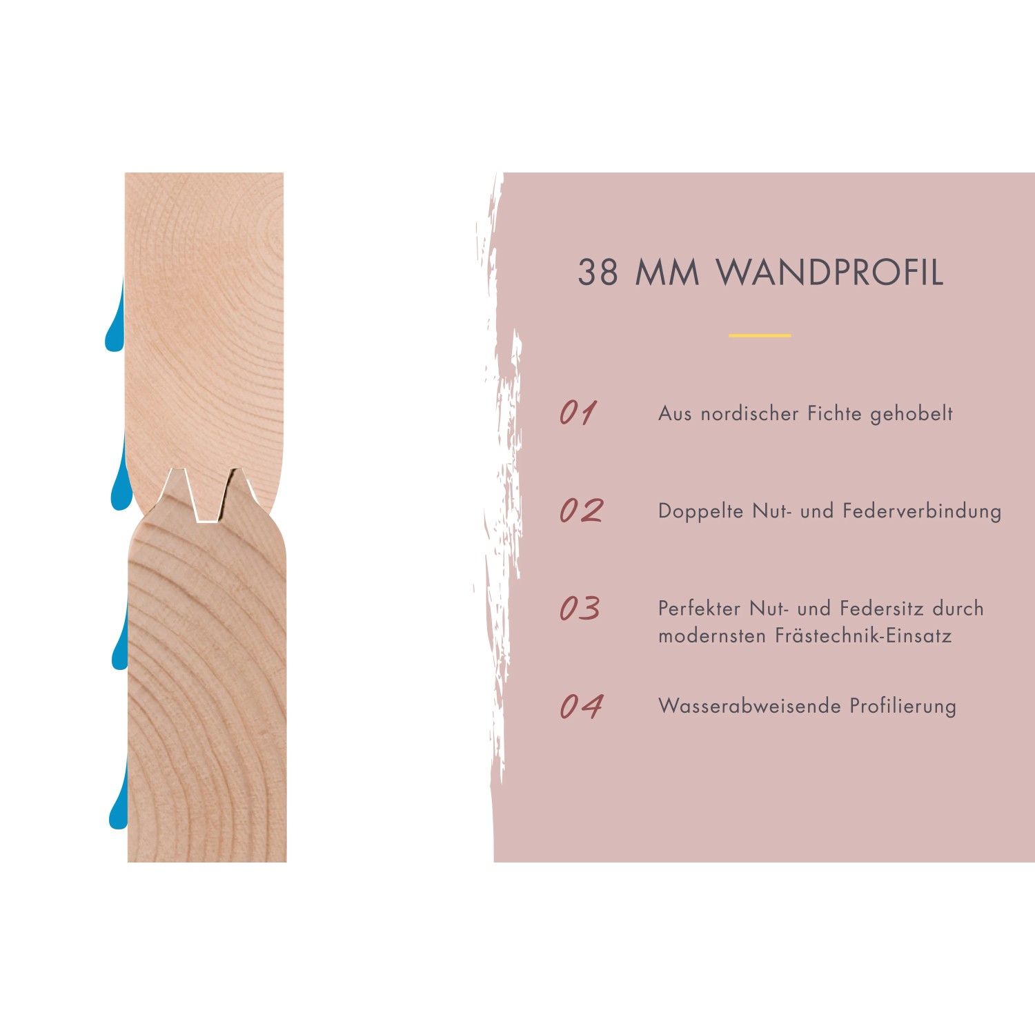 Detailaufnahme: 38mm Wandprofil aus Fichte mit Nut- und Federverbindung für Karibu Saunahaus.