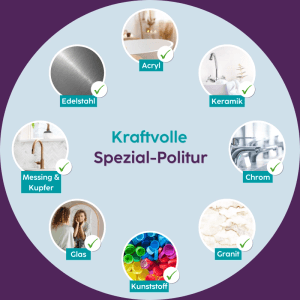 Infografik: Hotrega Sanitärpolitur für Edelstahl, Keramik, Glas, Kunststoff, Chrom, Messing, Acryl, Granit. Vielseitige Reinigung.
