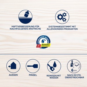 Bondex Nadelholz Imprägnierung Plus Farblos: Icons zu Produkteigenschaften und Anwendungshinweisen.