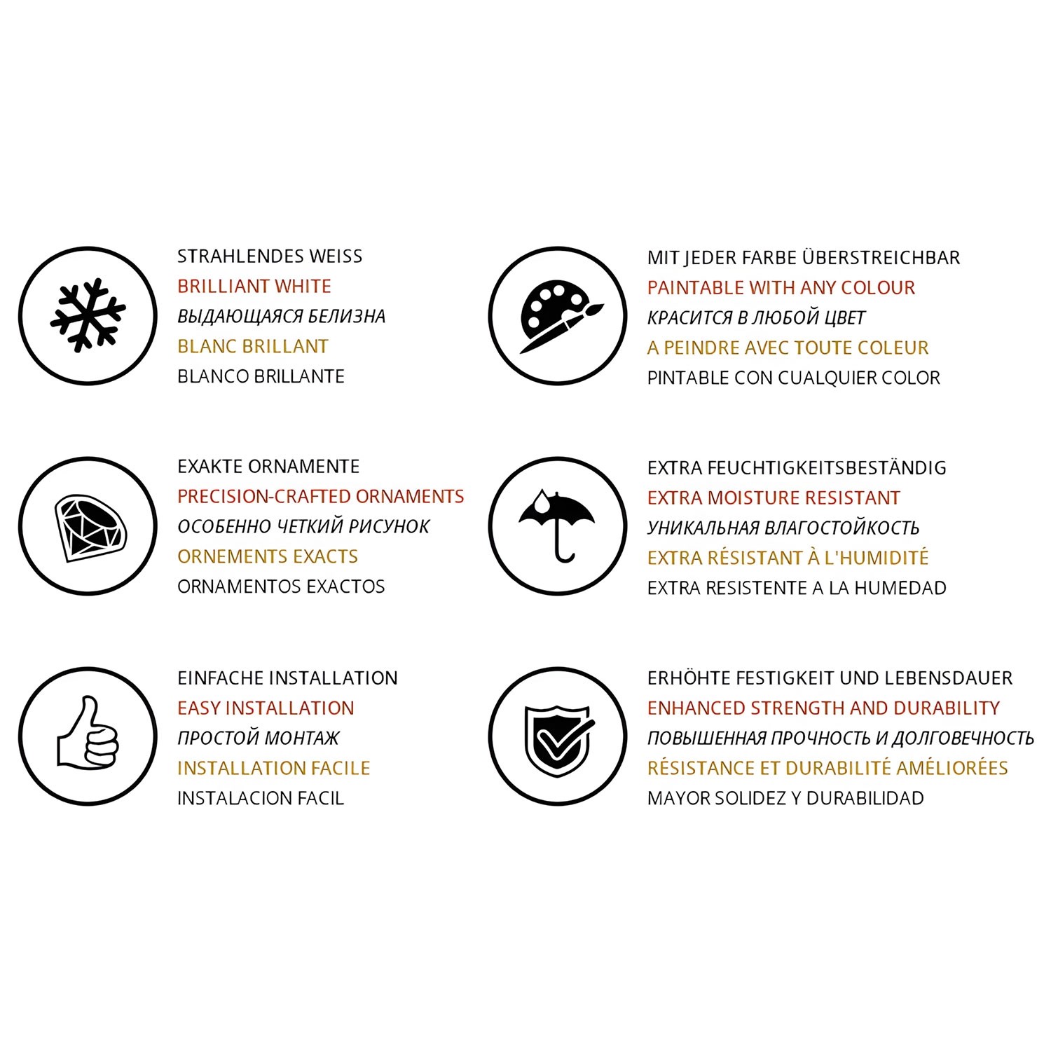 Infografik zur PROFHOME Zierleiste: Eigenschaften wie überstreichbar, feuchtigkeitsbeständig und einfache Montage.