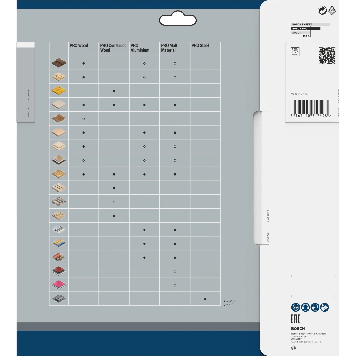 Bosch Kreissägeblatt Multi Material: Anwendungsmatrix für verschiedene Materialien.