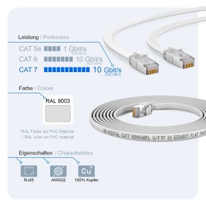 hb-digital Flachkabel CAT 7 Rohkabel RJ45 LAN Kabel Flach Kupfer bis zu 10 Gbit/s U/FTP PVC 30m Weiß