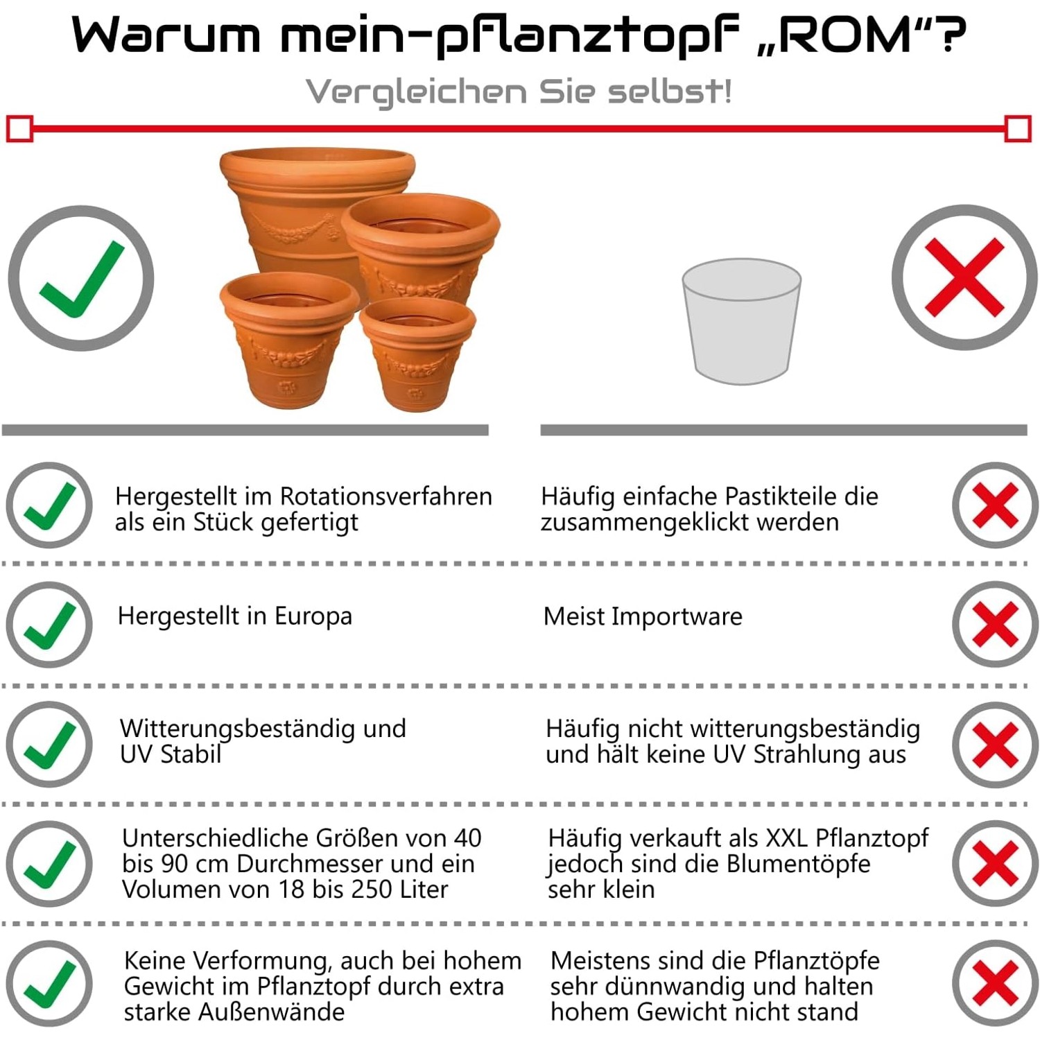 Mein-Pflanztopf Rom, Terrakotta Pflanztöpfe in verschiedenen Größen im Vergleich.