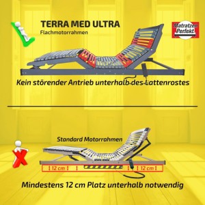 Matratzen Perfekt TerraMed T-Flex Teller-Lattenrost 100x200 cm Elektrisch Verstellbar 5-Zonen