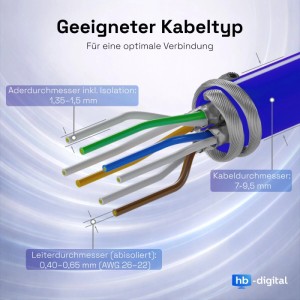 Detailaufnahme eines CAT 8 Netzwerkkabels mit farbigen Adern und Größenangaben.