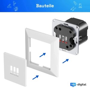 Weiße hb-digital Unterputz-Wandsteckdose mit 2x USB-A und 1x USB-C Ports. Einzelne Komponenten der Ladestation.
