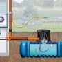 Schema des 4rain Technikpakets Haus-Premium für Erdtanks zur Regenwassernutzung im Haus und Garten.