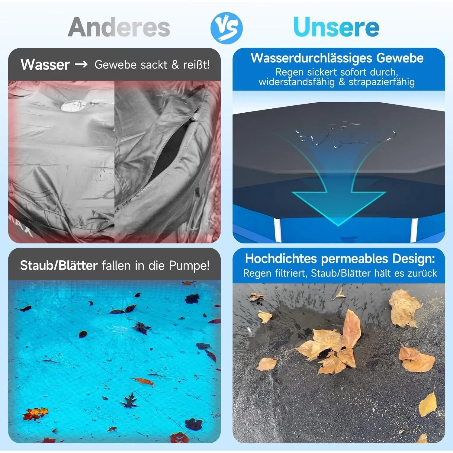 Vergleich: Sekey Poolabdeckung vs. andere. Wasserdurchlässig, schützt vor Laub und UV-Strahlung.