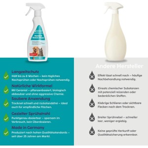 Hotrega Hunde & Katzen Stopp, 500 ml Sprühflasche zur Tierabwehr.