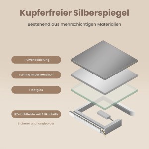 Emke Badspiegel: Schichtaufbau mit LED-Lichtleiste, Floatglas, Sterling Silber Reflexion und Pulverlackierung.