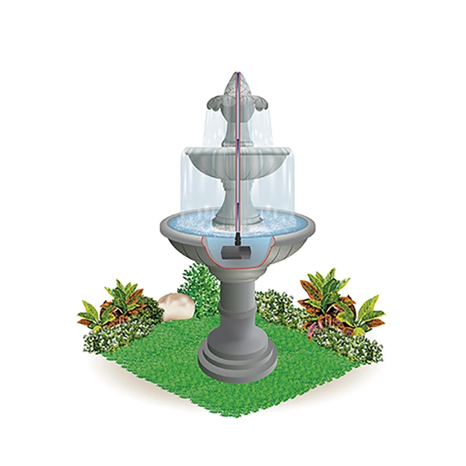Illustration einer Heissner Eco Multifunktions-Teichpumpe in einem dreistufigen Brunnen.