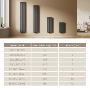 Anthrazitfarbene Emke Heizkörper in verschiedenen Größen als Paneelheizkörper mit Mittelanschluss.
