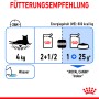 Fütterungsempfehlung für Royal Canin Indoor Sterilised Nassfutter: 4kg Katze, 2+1/2 Beutel oder 1 Beutel + 25g Trockenfutter.
