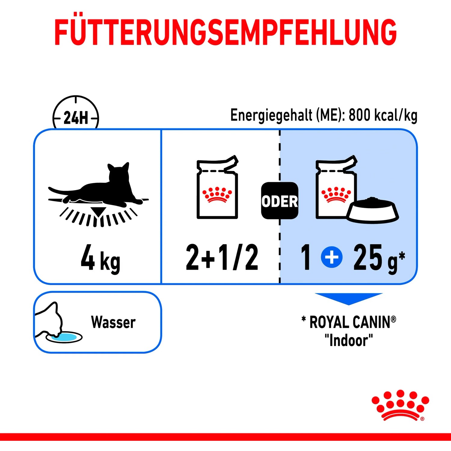 Fütterungsempfehlung für Royal Canin Indoor Sterilised Nassfutter: 4kg Katze, 2+1/2 Beutel oder 1 Beutel + 25g Trockenfutter.