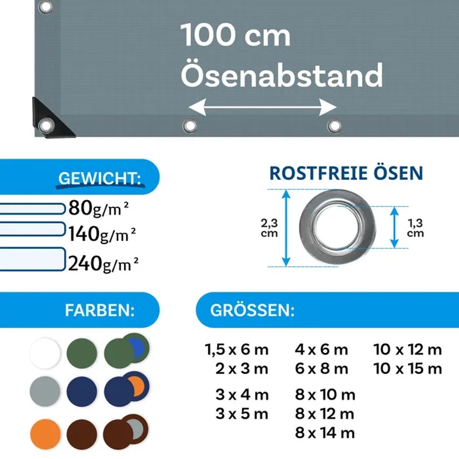 Infografik zur Karat Abdeckplane: Details zu Gewicht, Ösenabstand, Farben und Größen der Schutzplane.