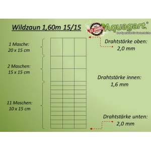 Detailansicht Aquagart Wildzaun 160/15/15 mit Drahtstärken und Maschengrößen.