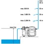 Grafik: Gardena Haus- und Gartenautomat 3500/4 mit Leistungsdaten zu Förderhöhe und -menge.