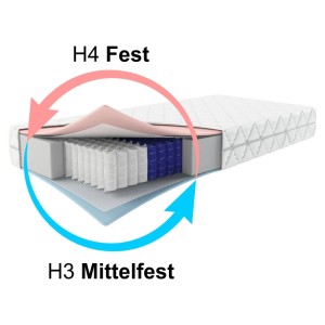 Matratzen Perfekt Taschenfederkernmatratze Berlin Plus 160 x 200 cm Wendematratze 7 Zonen H3/H4