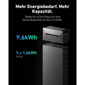 Anker SOLIX Solarbank 2 Pro mit Smart Meter und Akkus für Balkonkraftwerk, erweiterbarer Speicher.