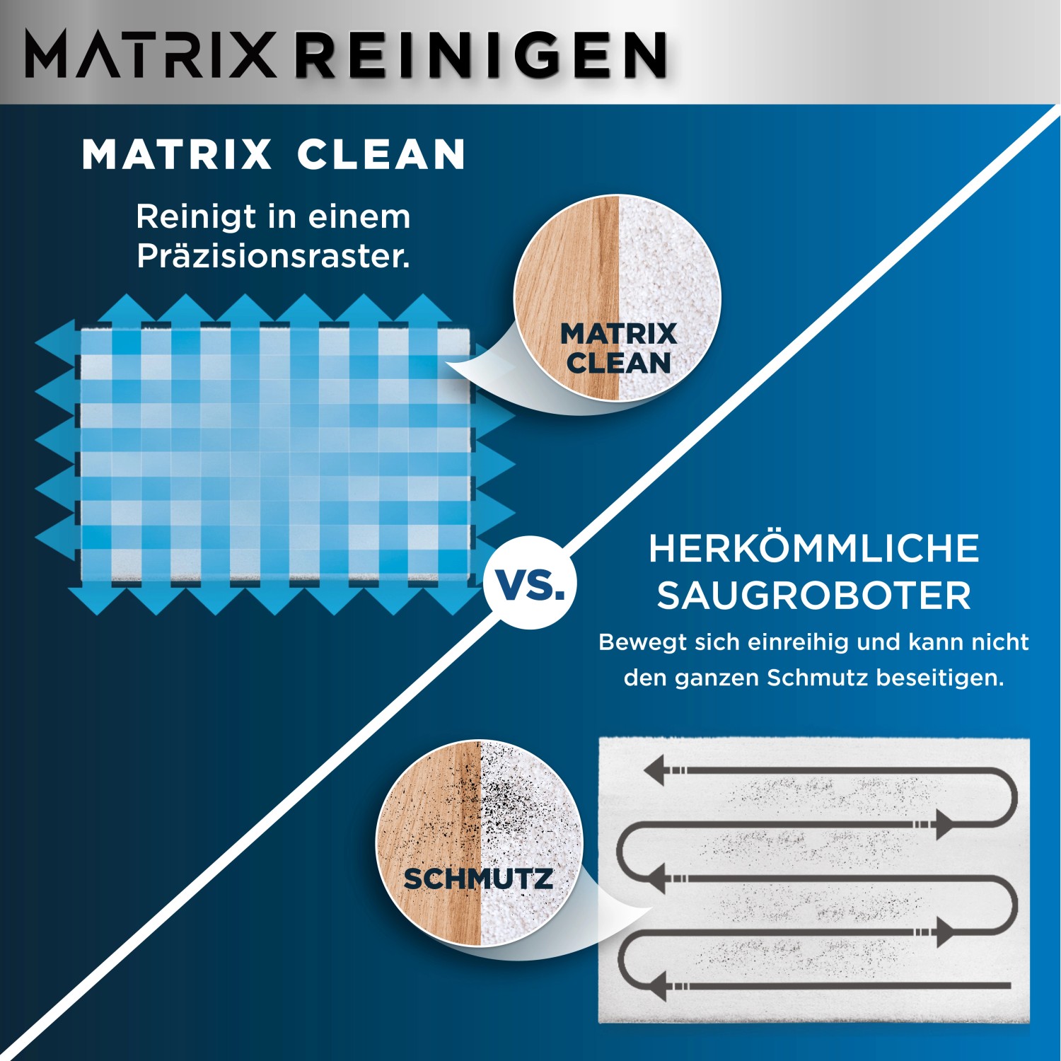 Vergleich: Shark Saugroboter Matrix reinigt präzise vs. herkömmliche Saugroboter.