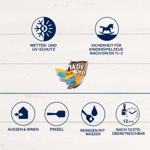 Icons der Bondex Dauerschutz-Farbe: UV-Schutz, Kinderspielzeug geeignet, für Innen & Außen, Pinselreinigung.