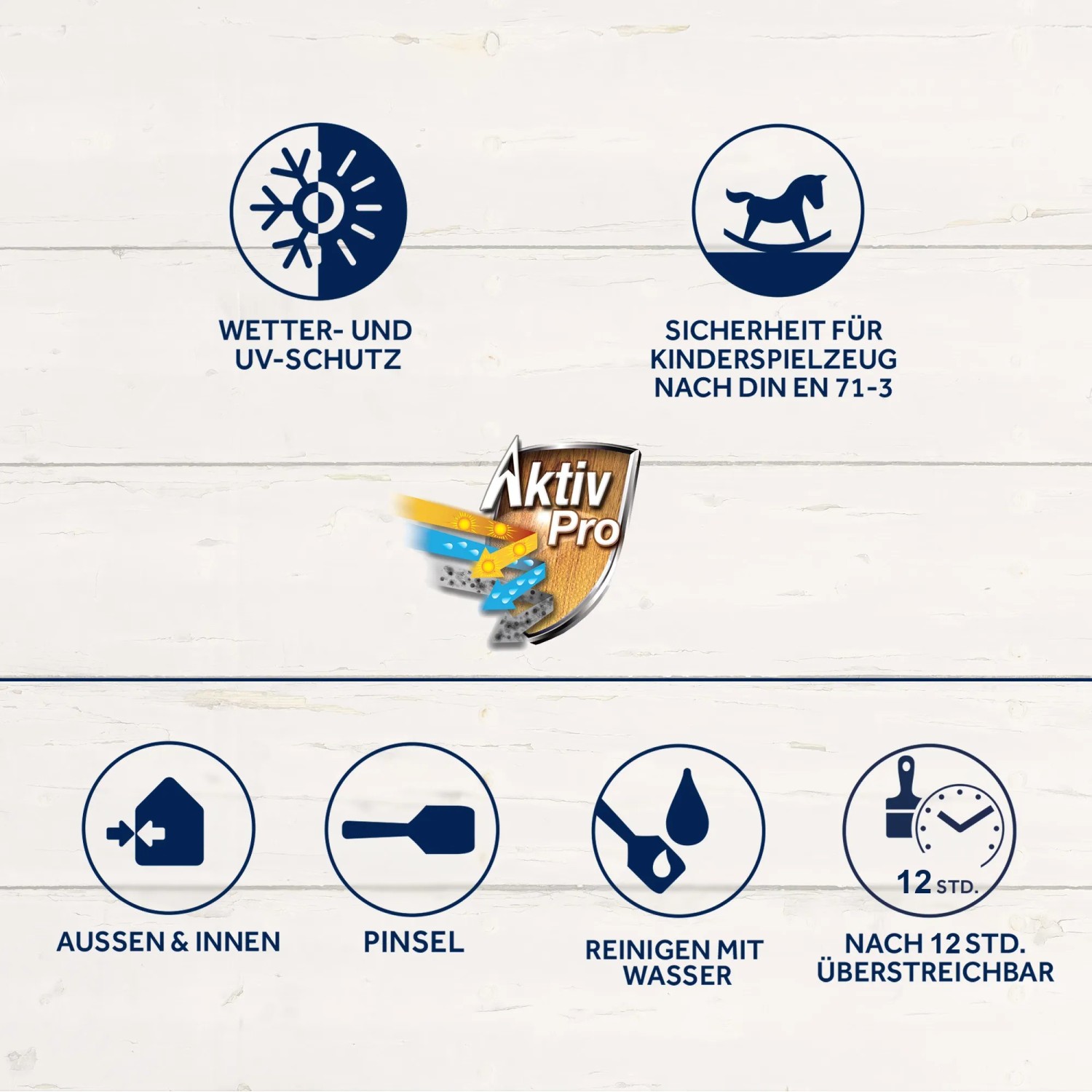 Icons der Bondex Dauerschutz-Farbe: UV-Schutz, Kinderspielzeug geeignet, für Innen & Außen, Pinselreinigung.