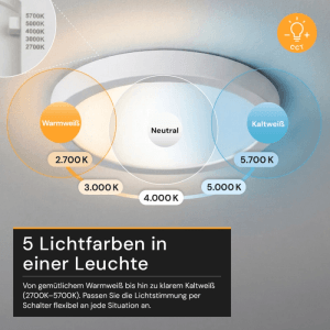 ENOVALITE LED Panel 12W 2700- 5700K Warm- Kaltweiß Einbauleuchte Aufbauleuchte Rund Weiß Variabler Lochdurchmesser IP20
