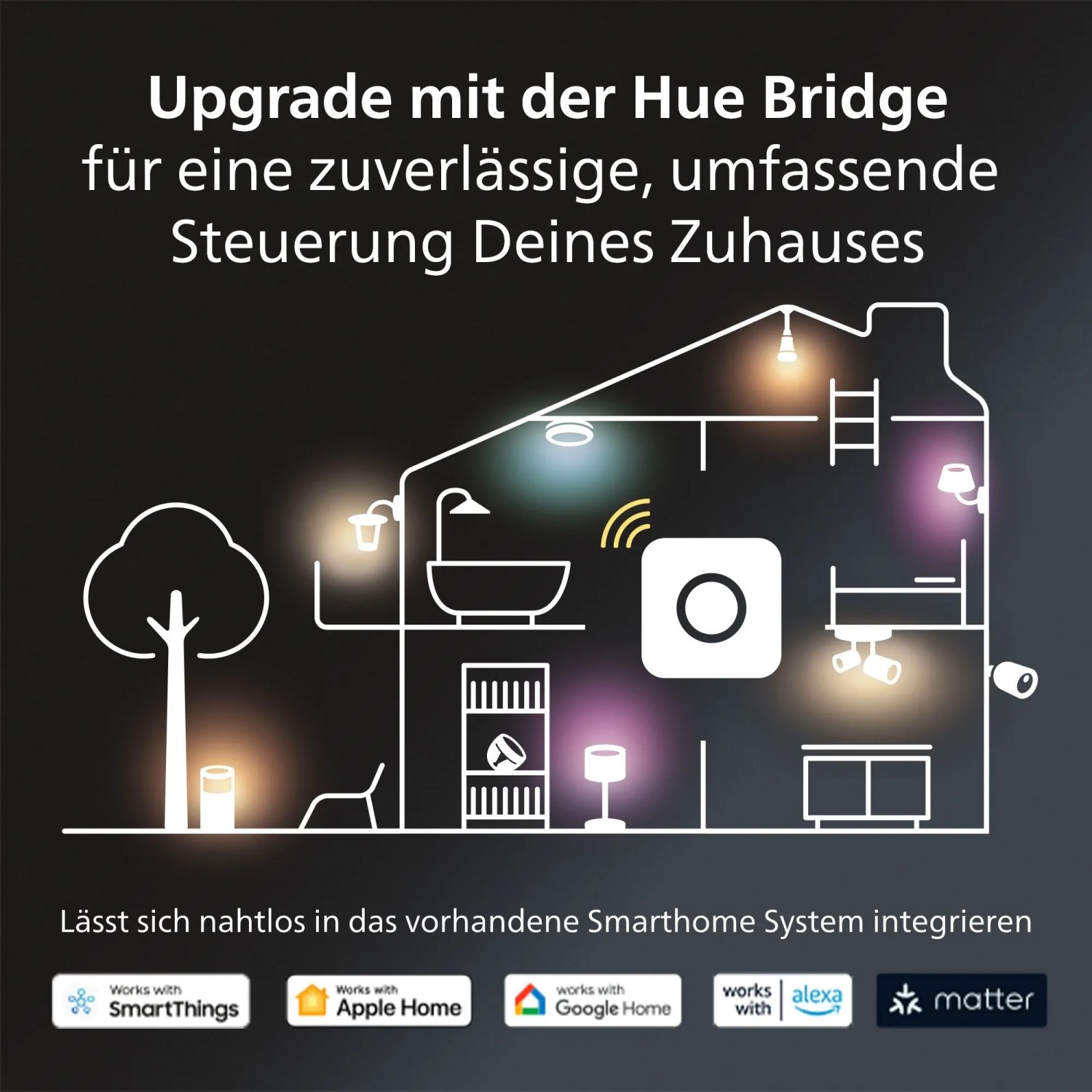 Philips Hue: Haus-Skizze mit farbiger Beleuchtung und Hinweis auf Upgrade mit Hue Bridge.
