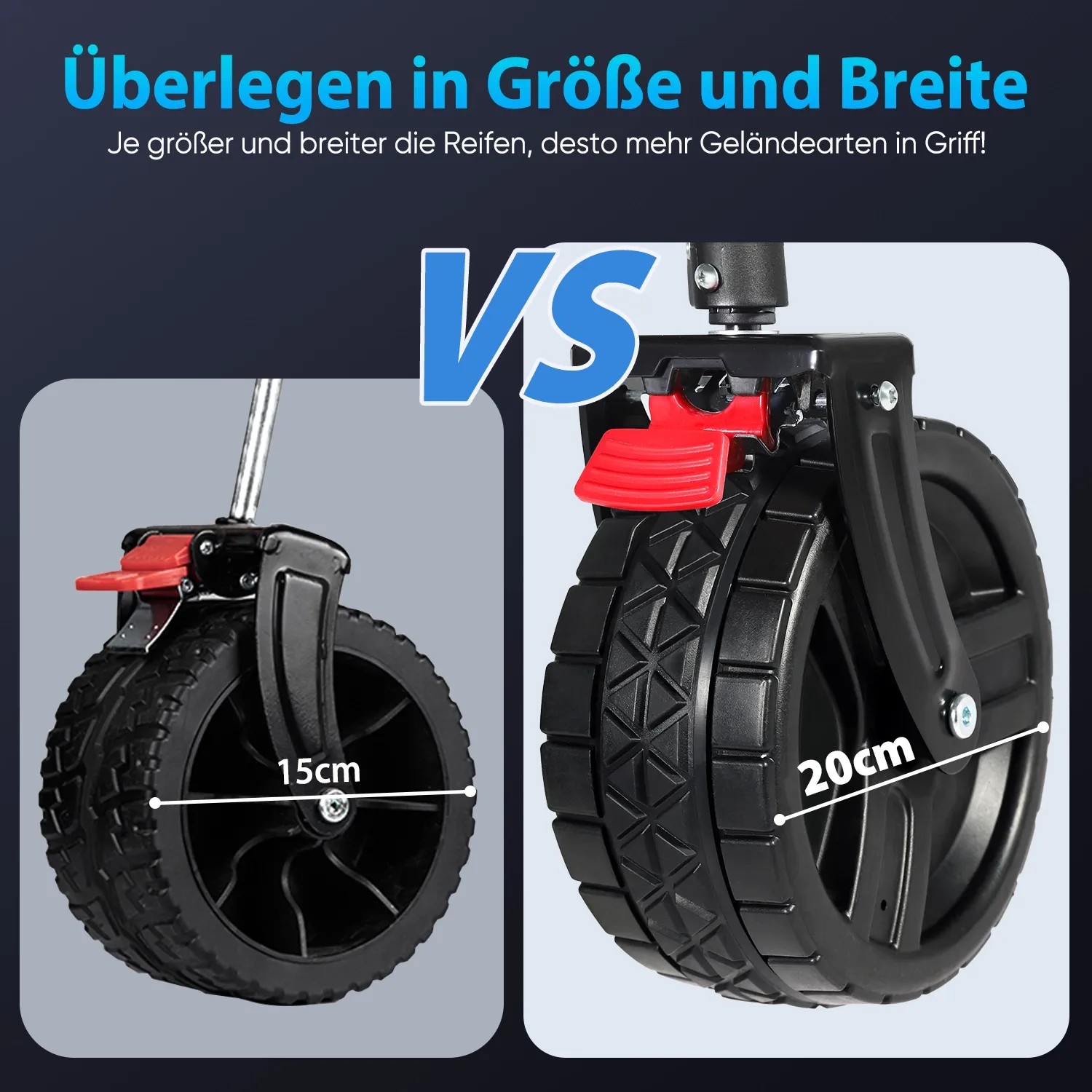 Vergleich der Rädergrößen des Sekey Bollerwagens: 15cm vs. 20cm für besseren Halt im Gelände.