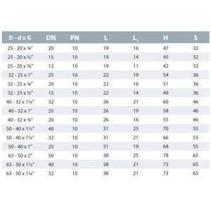 Cepex PVC Übergangsmuffe 32 x 25 mm AG 3/4 Zoll PN10 Blau