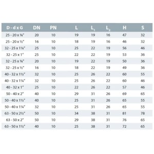 Cepex PVC Übergangsmuffe 32-25 mm x 3/4 Zoll PN10